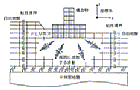 株式会社 地震工学研究所